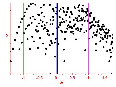 Strength function log